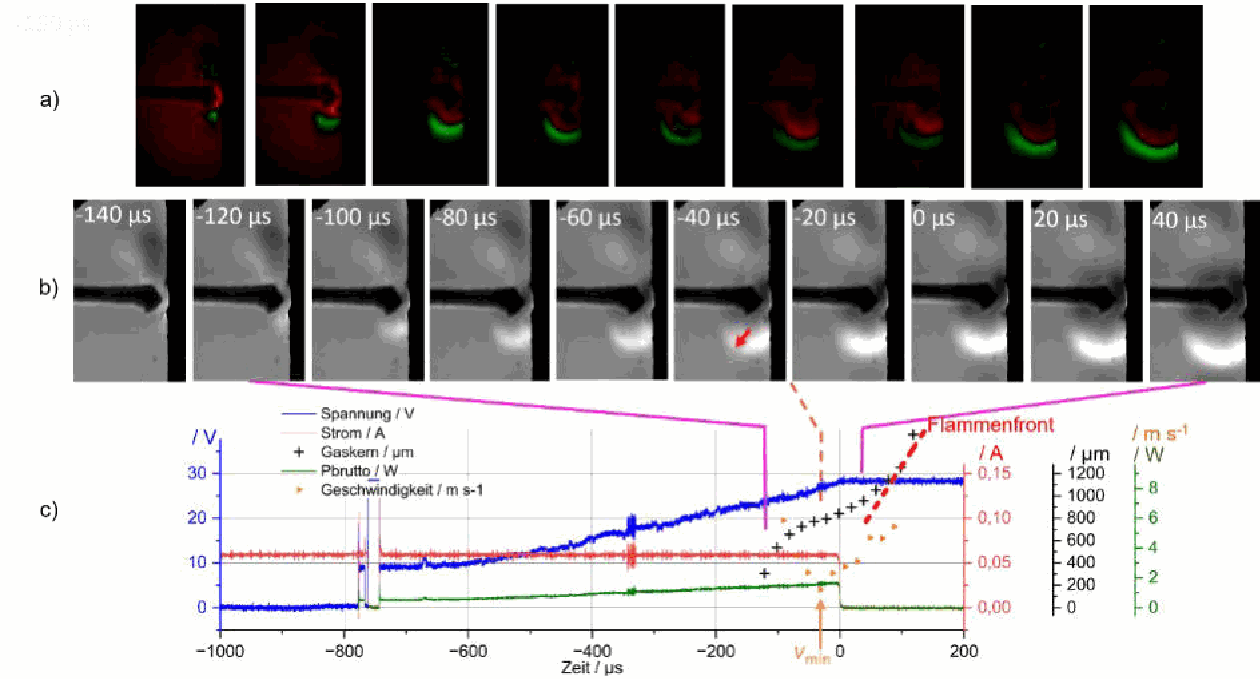 Modelling of ignition delay and ignition through contact discharge